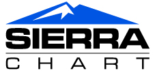 AutomateStrategy SierraChart Study Developement